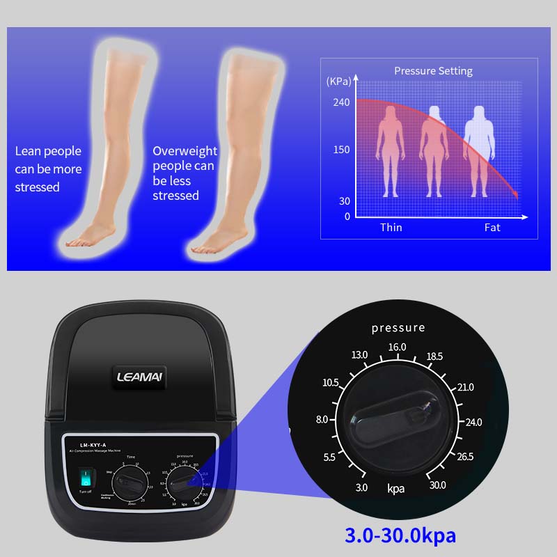 Electric Air Compression Leg M - огляд і ціна Pressotherapy Lymphatic Drainage Suit
