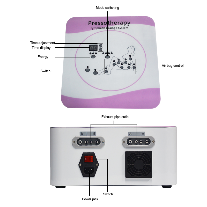 Pressotherapy Slimming Machine - огляд і ціна Pressotherapy Lymphatic Drainage Suit